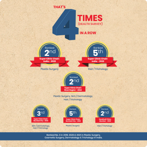 2022 Times Health Survey Recognition - The Esthetic Clinics