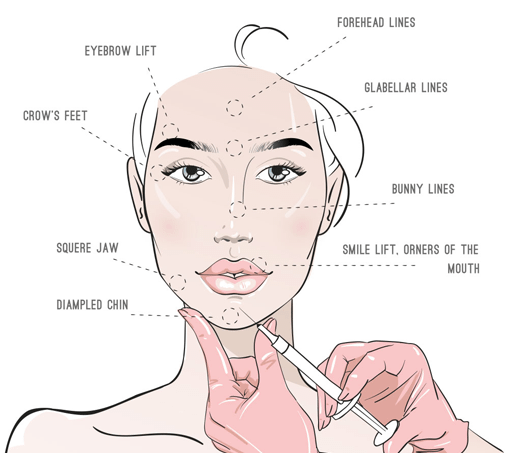 Best Dermal Filler Treatment in Mumbai at Affordable Price Cost India by Dr Debraj Shome at The Esthetic Clinics