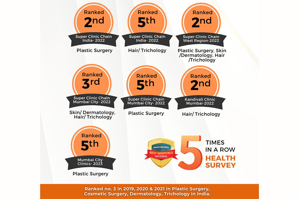 Awarded Best Clinic Chain 5 Times In A Row By Times Health Survey